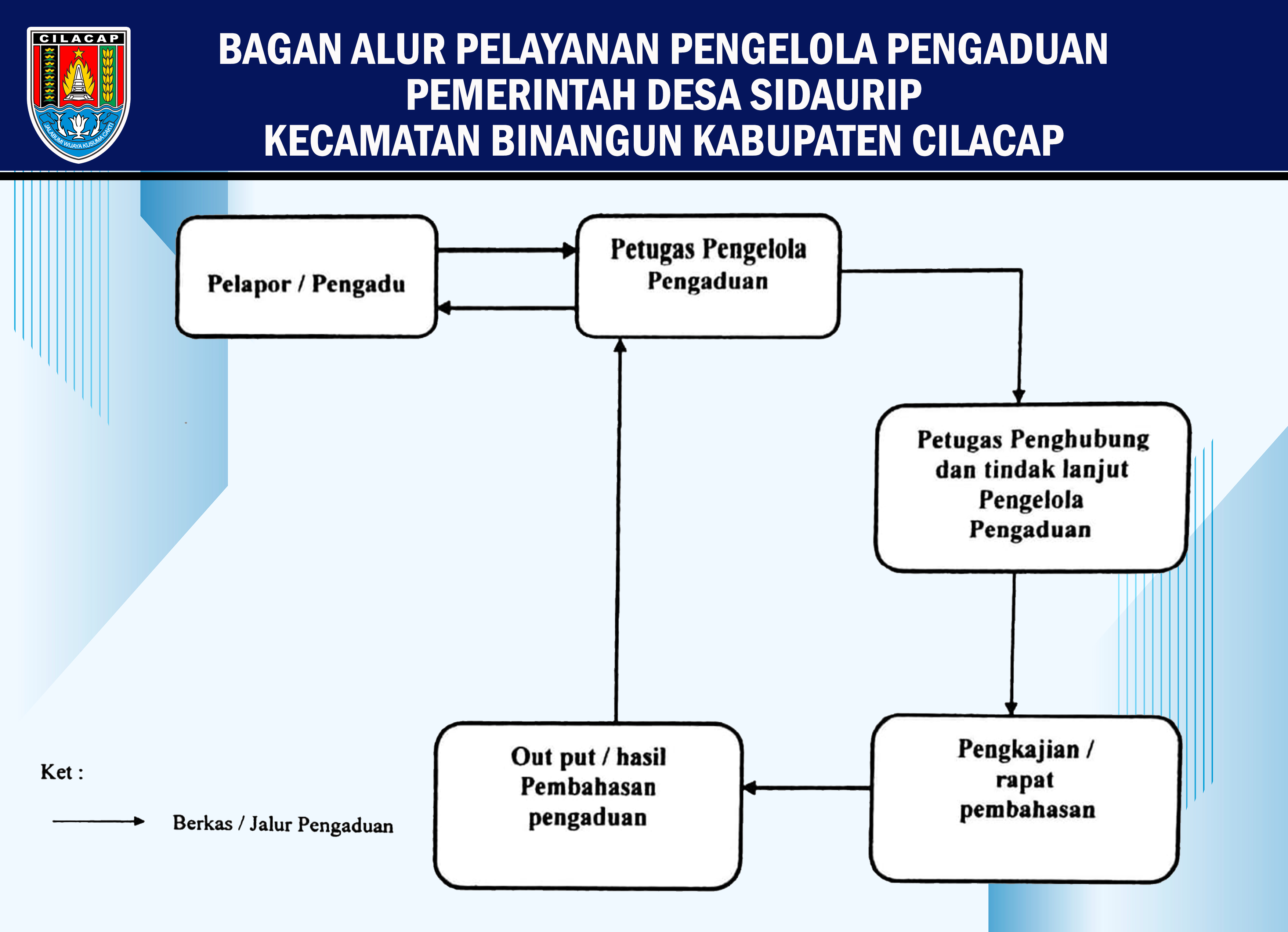 Pemerintah Desa Website Desa Sidaurip